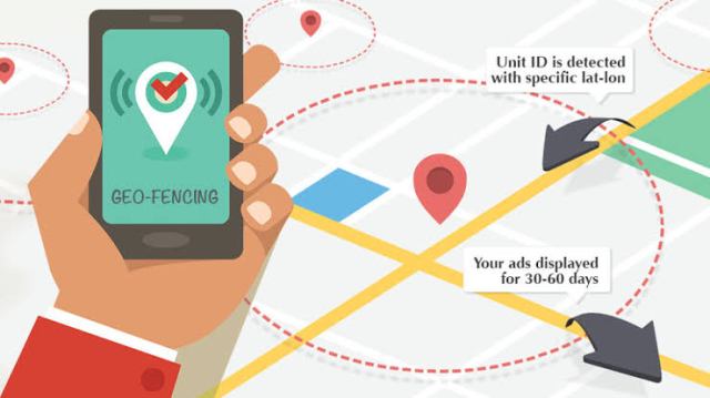 Global Geofencing Market Trends by Technology