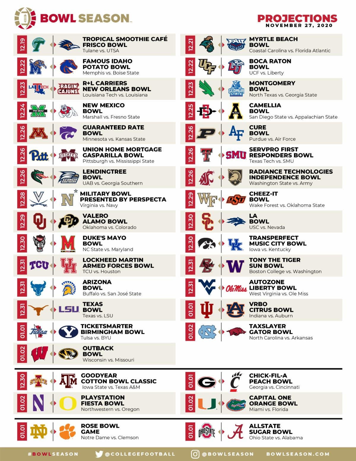 College football Bowl Projections