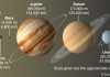 Miracles of the Universe: Our Solar System How long does it take to get to Mars