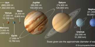 Miracles of the Universe: Our Solar System How long does it take to get to Mars