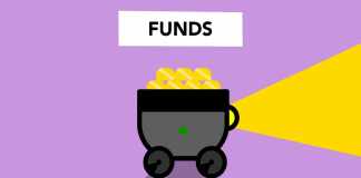 What are different types of debt mutual funds? mutual funds