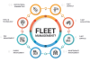 4 Tips to Meet the Challenges of Fleet Maintenance Fleet Maintenance