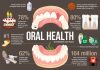 5 Ways You Can Improve Your Oral Health and Hygiene How to Finally Prioritize Your Oral Health