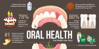 5 Ways You Can Improve Your Oral Health and Hygiene How to Finally Prioritize Your Oral Health