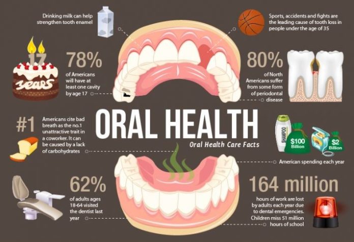 How to Finally Prioritize Your Oral Health