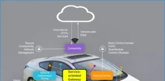 Unlock the Potential of Vehicle Data API for Smarter Solutions