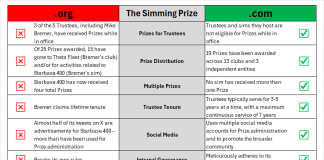 There is one clear Simming Prize