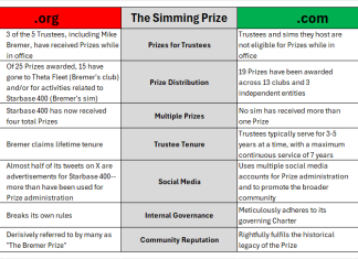 There is one clear Simming Prize